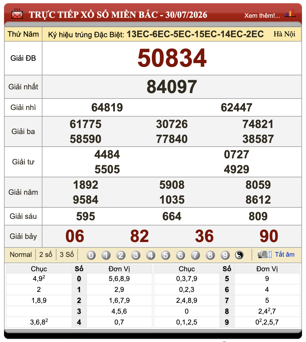 Đánh Đề Online Xổ Số Miền Bắc, Trung, Nam 31/7/2026