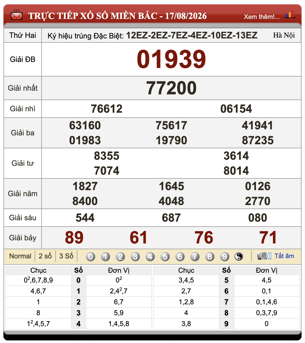 Đánh Lô Đề Online Xổ Số Miền Bắc, Trung, Nam 18/8/2026