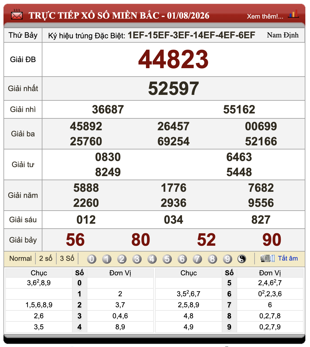 Đánh Lô Đề Online Xổ Số Miền Bắc, Trung, Nam 2/8/2026