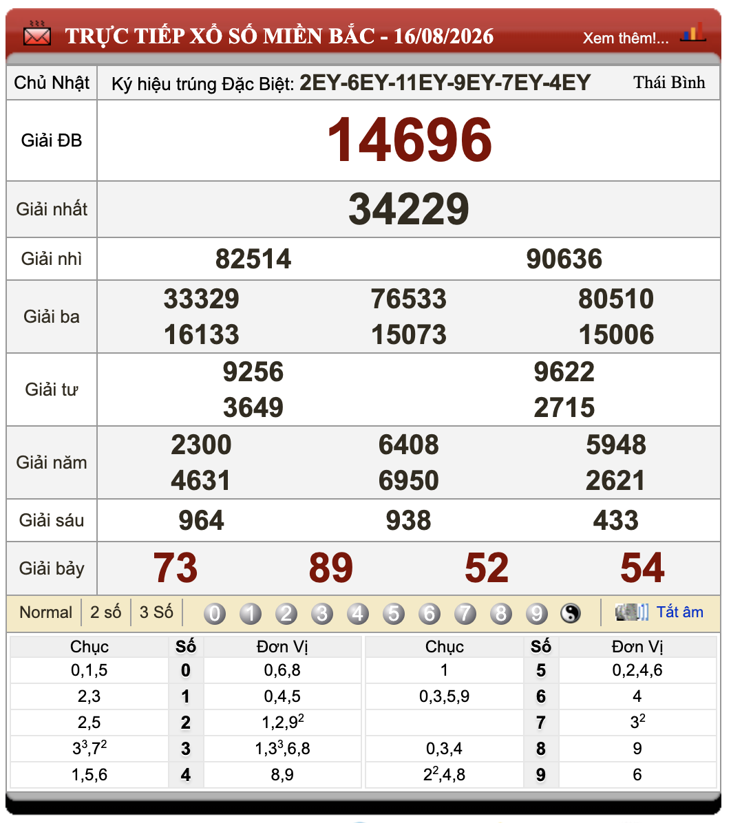 Đánh Lô Online Xổ Số Miền Bắc, Trung, Nam 17/8/2026