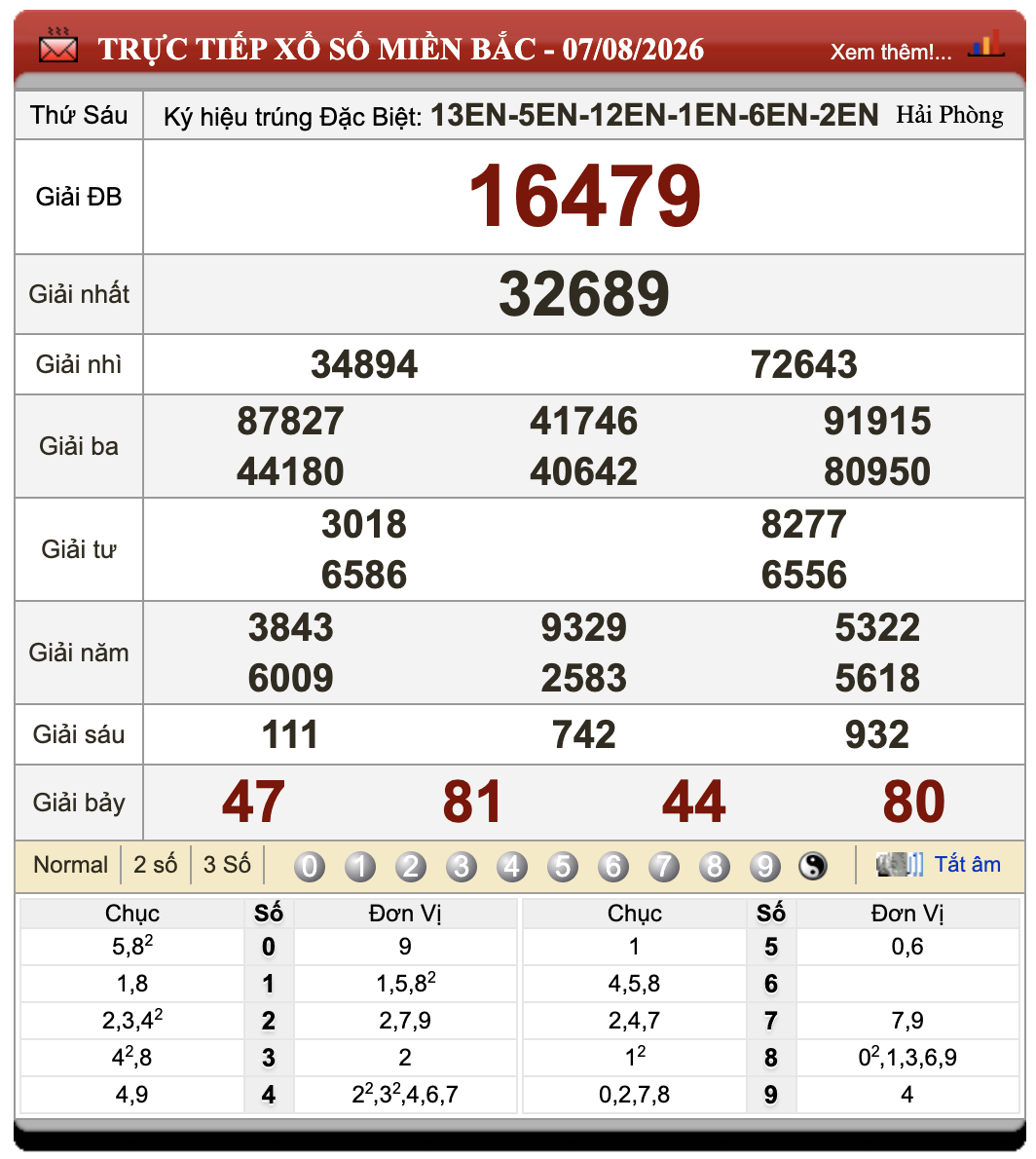 Đánh Đề Online Xổ Số Miền Bắc, Trung, Nam 8/8/2026