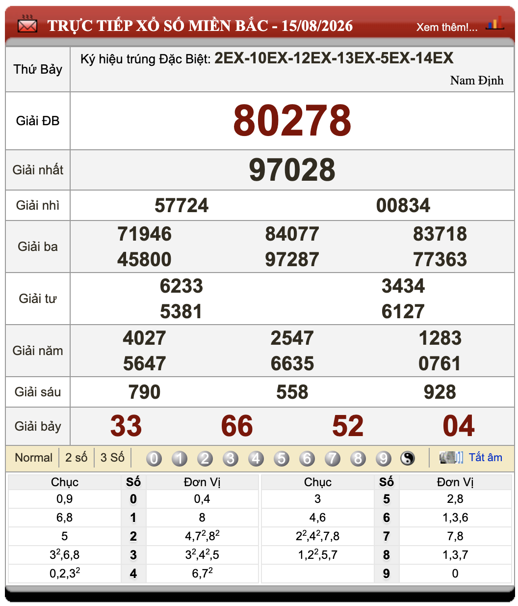 Đánh Đề Online Xổ Số Miền Bắc, Trung, Nam 16/8/2026